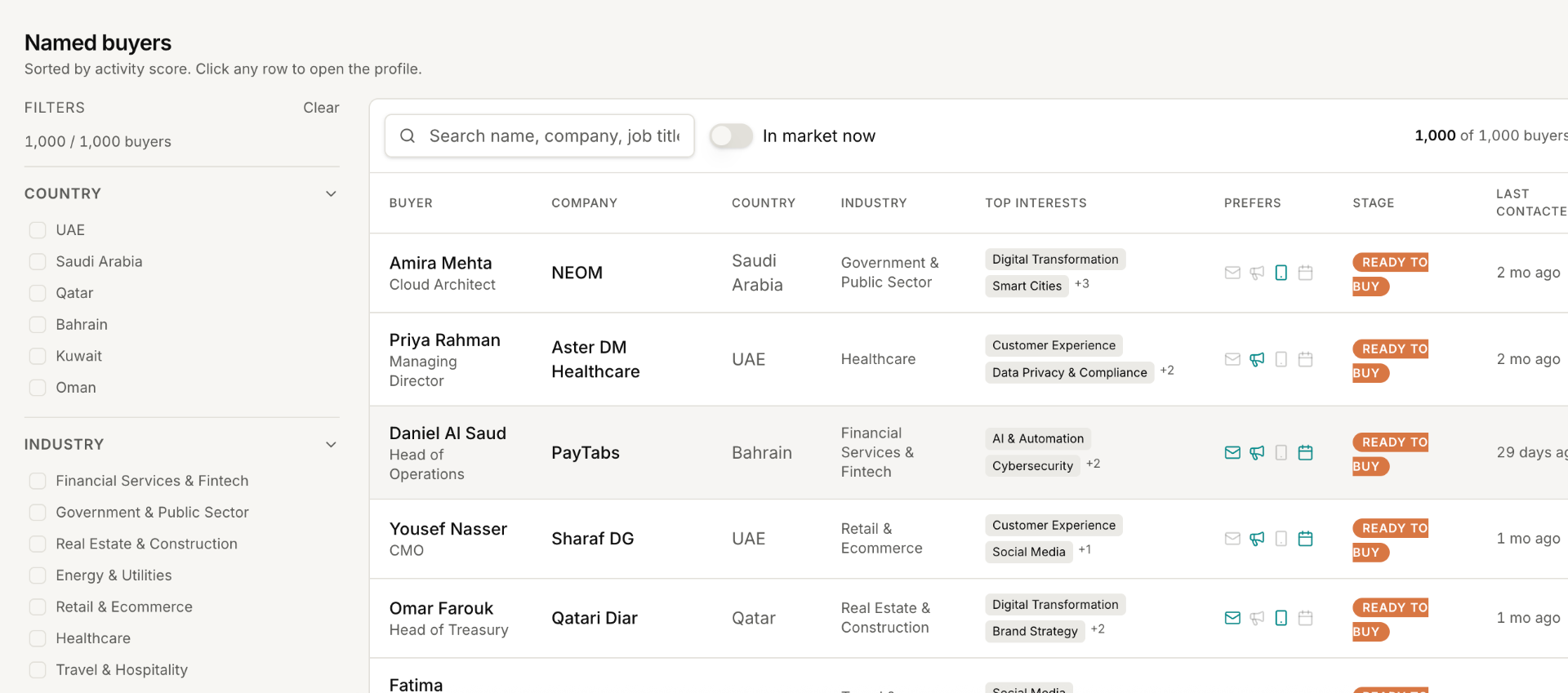 Buyer and role analysis inside FLUME Pulse